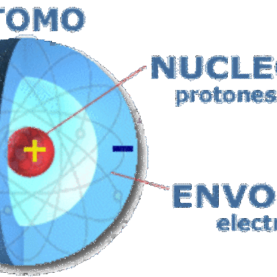 Timeline: Evolución histórica de la estructura de los átomos