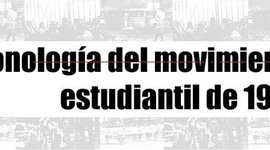 Timeline: Movimiento estudiantil 1968