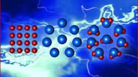 Timeline: Atomic Theory Project