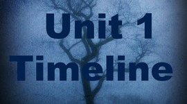 Timeline: CHC2D Unit 1 Timeline