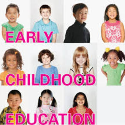 Timeline: Early Childhood Education History Timeline