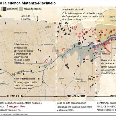 Timeline: Riachuelo-Matanza