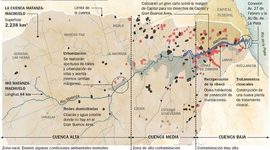 Timeline: Riachuelo-Matanza
