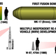 Nuclear weapon size chart