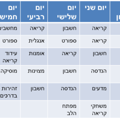 Timeline: נטלי