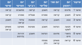 Timeline: נטלי