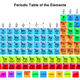 Periodictablewallpaper