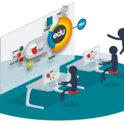 Timeline: Articulación Teorias del Aprendizaje, Diseño Instruccional y Diseño Tecnopedagógico