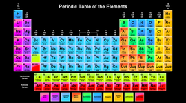 Timeline: Elements of the Periodic Table