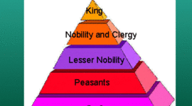 Timeline: European Feudalism