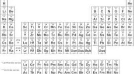 Timeline: Elements of the periodic table