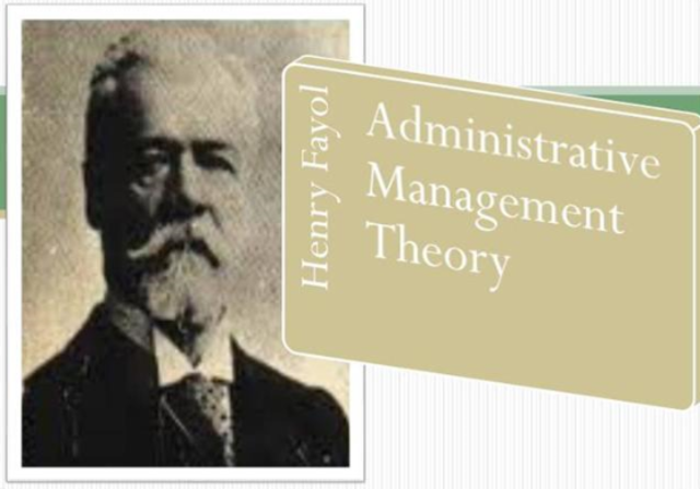 History, Theory, and Practice of Management timeline | Timetoast timelines