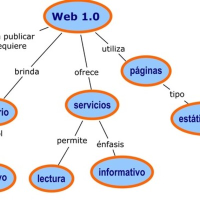 Timeline: web 1.0