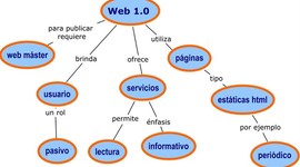 Timeline: web 1.0