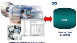 Timeline: historia SGBD