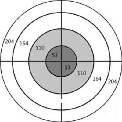 Timeline: Historia de los átomos