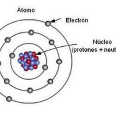Timeline: Evolución historica de los modelos atómicos