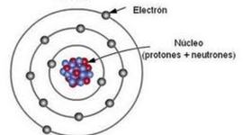 Timeline: Evolución historica de los modelos atómicos