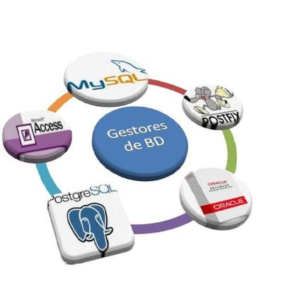 Timeline: Evolución Histórica de las Bases de Datos