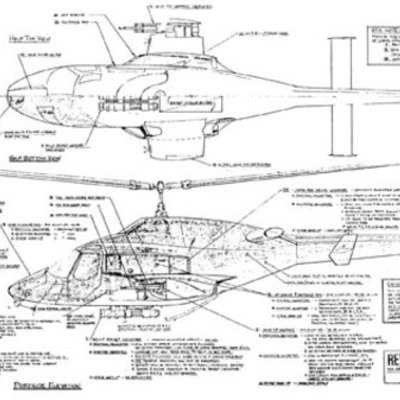Timeline: The Wright Brothers