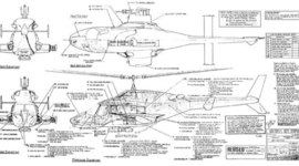 Timeline: The Wright Brothers