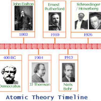 Timeline: Atomic Theory Timeline