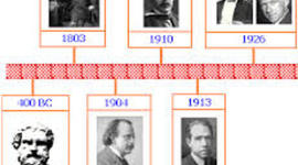 Timeline: Atomic Theory Timeline
