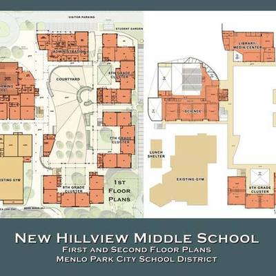 Timeline: Hillviews Future