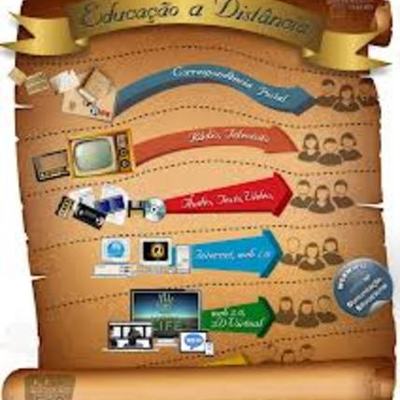 Timeline: Evolução histórica da EaD no Brasil e no mundo