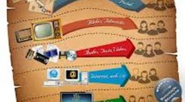 Timeline: Evolução histórica da EaD no Brasil e no mundo