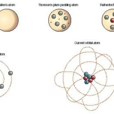 Timeline: Atomic Model Timeline