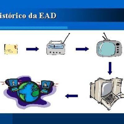 Timeline: Evolução do Ensino a Distância