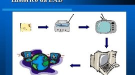 Timeline: Evolução do Ensino a Distância