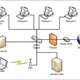 Diagrama red web2