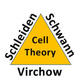Cell theory