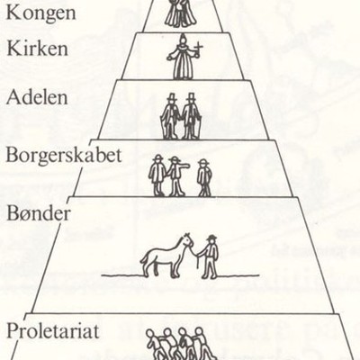 Timeline: Tidslinje - Dansk Historie