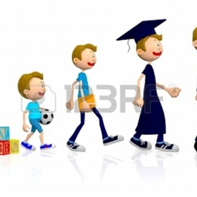 Timeline: My life story