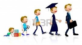 Timeline: My life story