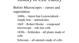 Timeline: Understanding Development of Cell Theory