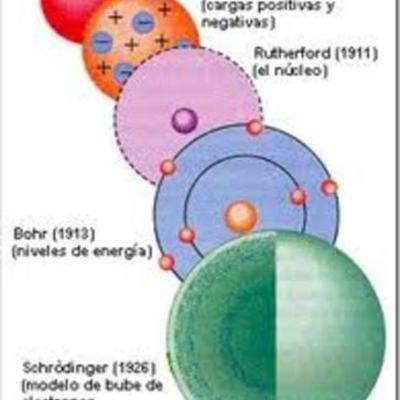 Timeline: Línea del tiempo Modelos atómicos Equipo 7