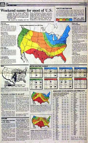 Why Geoinformation - What makes GIS so colorful? timeline | Timetoast