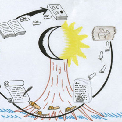 Timeline: Evolucion de la escritura