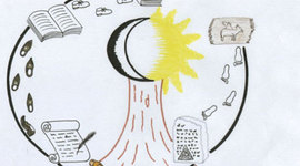 Timeline: Evolucion de la escritura