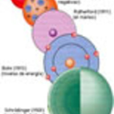 Timeline: Os modelos atómicos