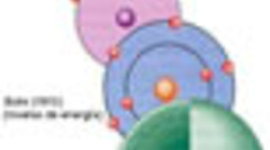 Timeline: Os modelos atómicos