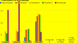 Timeline: Generational Use of Technology
