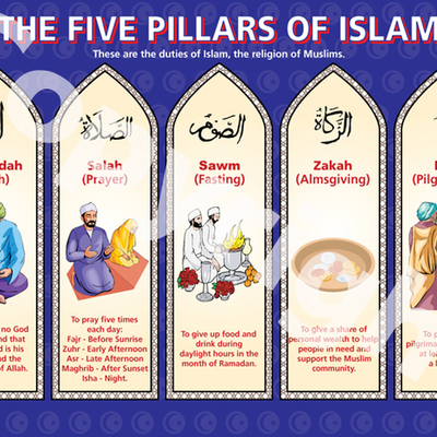 Timeline: Key Events in Islamic Empires