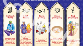 Timeline: Key Events in Islamic Empires