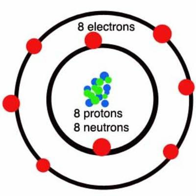 Timeline: History of Atomic Structure
