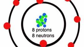 Timeline: History of Atomic Structure